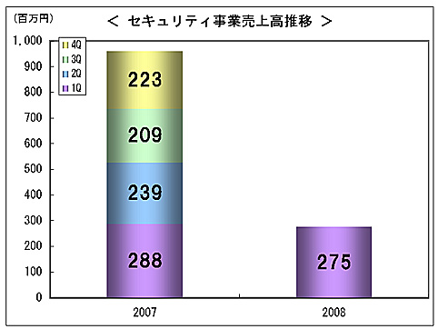 SSL Sales