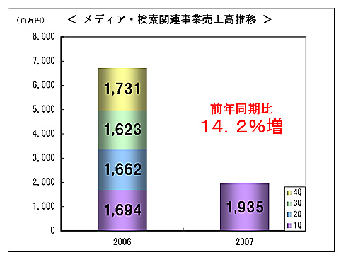 Media & Search Media Sales