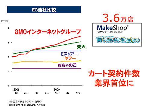 EC Sales