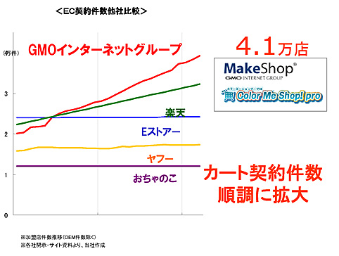 EC Sales