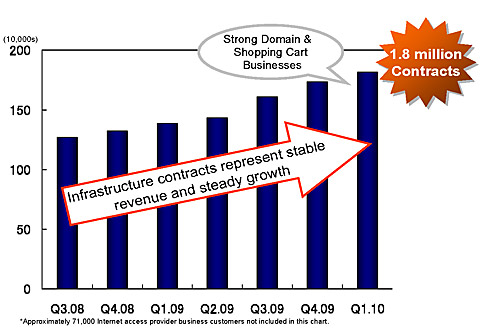 infra customer