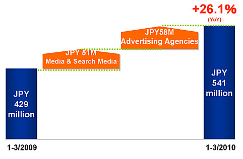 mediaOP