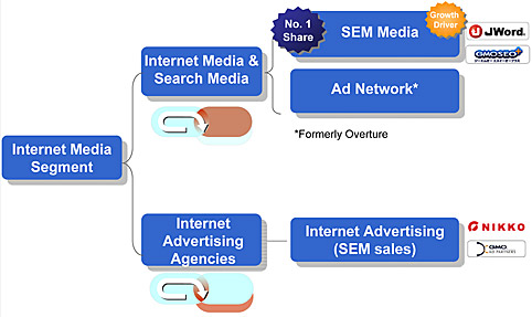 Mediatree