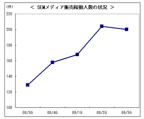 SEMStaff