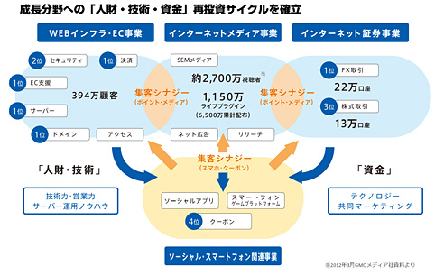 事業領域