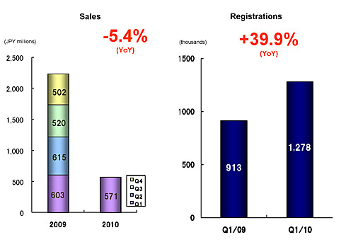 DomainSales