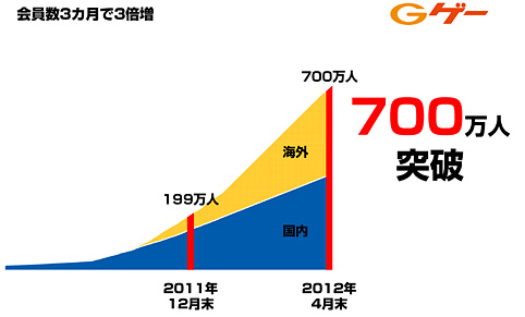 ggee2011