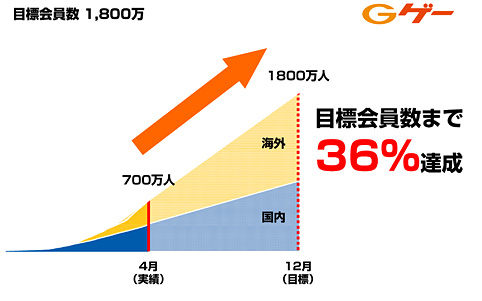 ggee2012