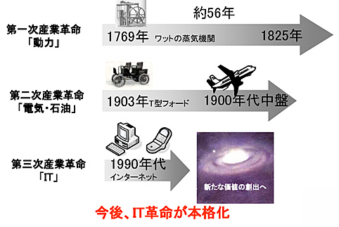 �軰����̿