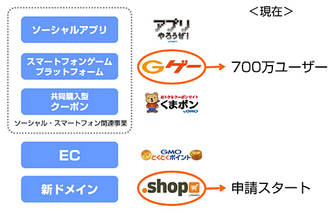 GrowthStrategy
