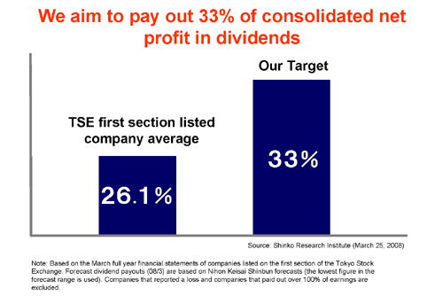 dividends