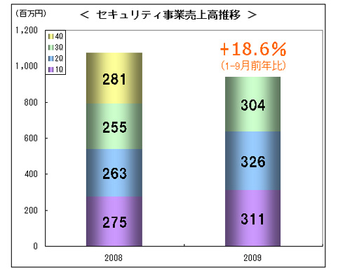 SSL Sales