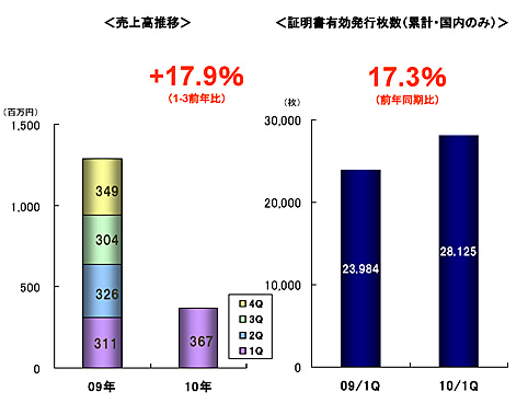 SSL Sales