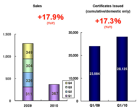 SecuritySales