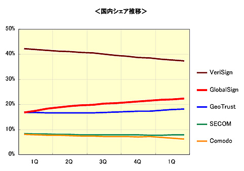 SSL Sales