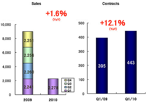 WebHostingSales