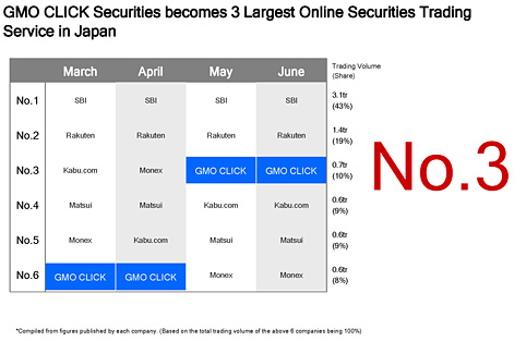 stockshare