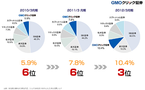 stockshare