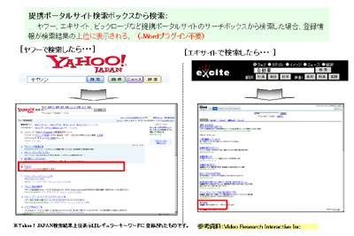 JWord事業とは②