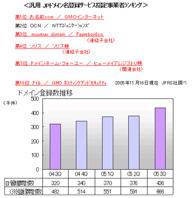 ドメイン事業