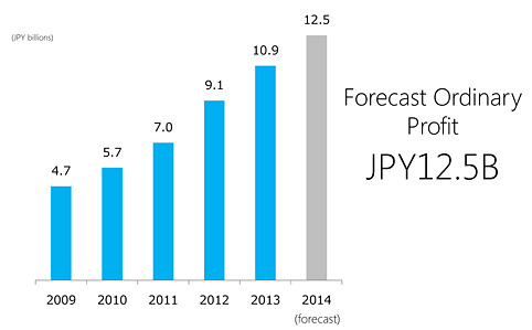 forecast