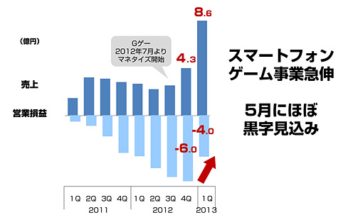 stockshare