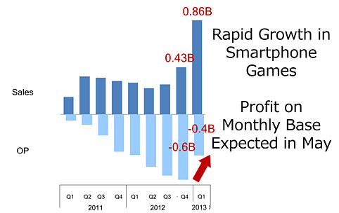 stockshare