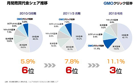 stockshare