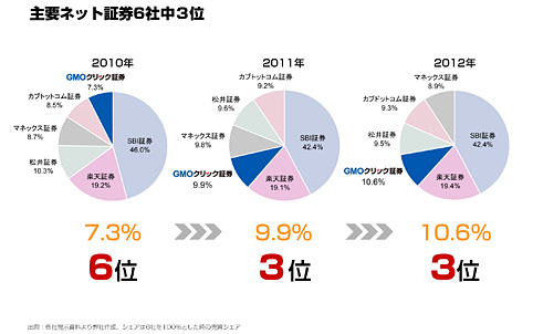 stockshare