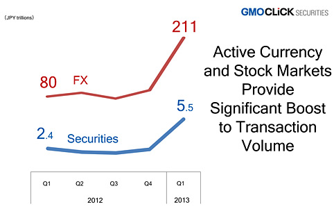 stockshare