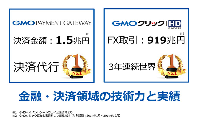 金融・決済領域｜当社グループの強み