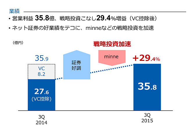 2015年第3四半期決算概要