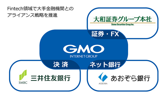 金融・決済領域における戦略について