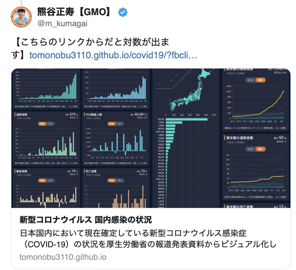 経済 グラフ 東洋 コロナ