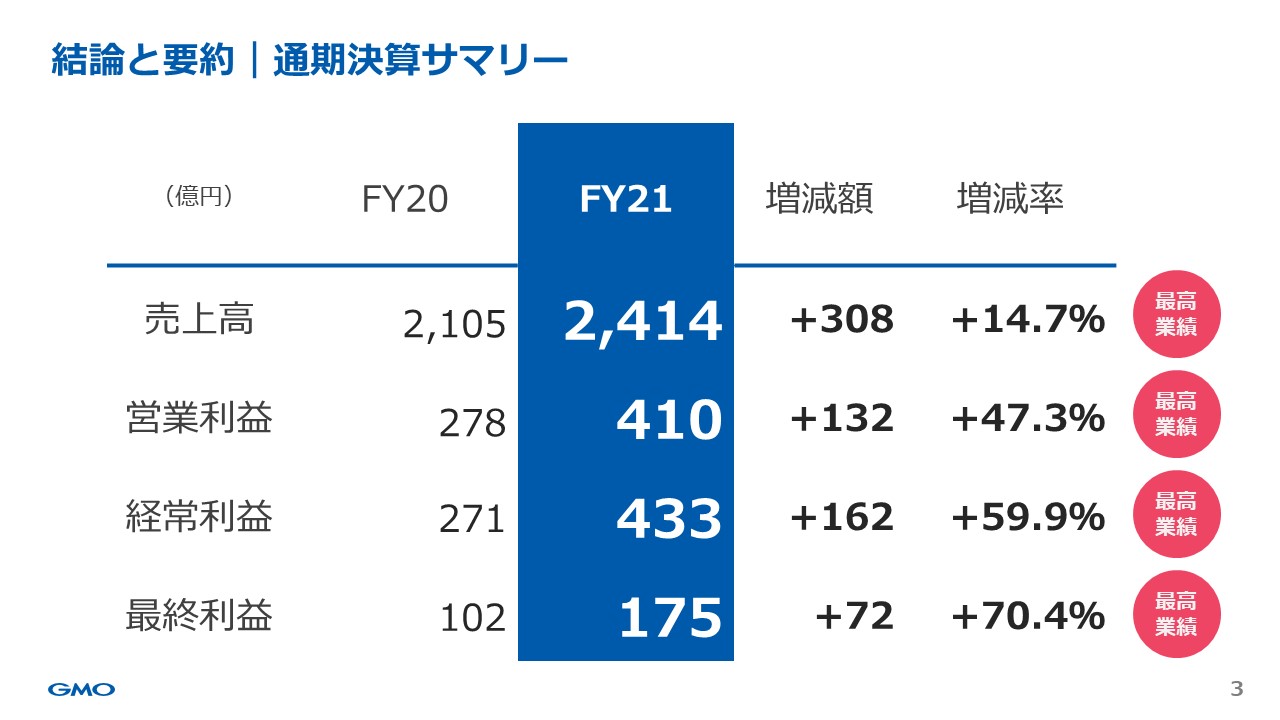 IR】2021年通期決算サマリー | 熊谷正寿 – 公式サイト おかげさまで21周年